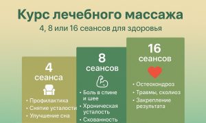 Курс лечебного массажа: 4, 8 или 16 сеансов для восстановления здоровья